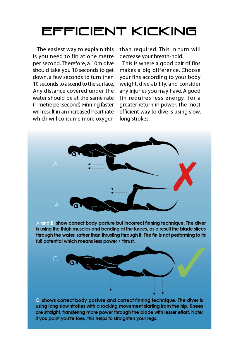 Ruku Blades How To Fin